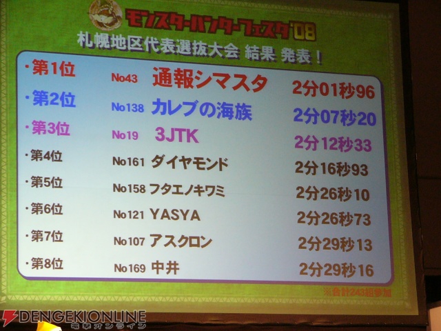 「モンスターハンターフェスタ’08」札幌大会レポート！　北の大地も熱かった!!