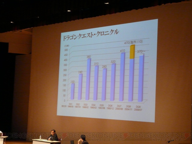 【CEDEC 2009】『ドラクエ』は藤子さんになれたらいい――堀井氏が基調講演