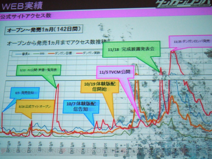 【まり探】始まりはアドベンチャーの否定から――CEDECで『ダンガンロンパ』開発陣が語る