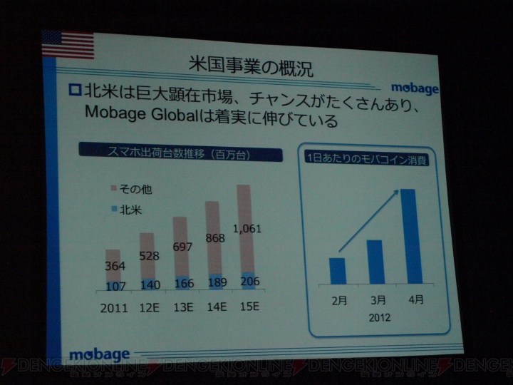 Mobageとともに日本から世界へ！ DB.スターマンも駆けつけた“Mobage オープンプラットフォーム Forum －国内外、成長の方程式－”
