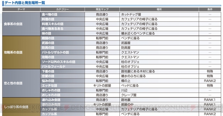 PSP『SAO』完全攻略本は限定プロダクトコード付き！ さらにアスナたちの設定イラストや隠しイベントの発生条件を完全公開!!