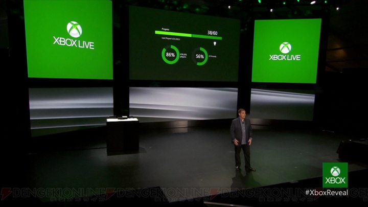 Xbox ONEはこれまでのゲーマータグおよび実績が引き継ぎ可能、しかしXbox 360タイトルの互換性は残念ながらなし
