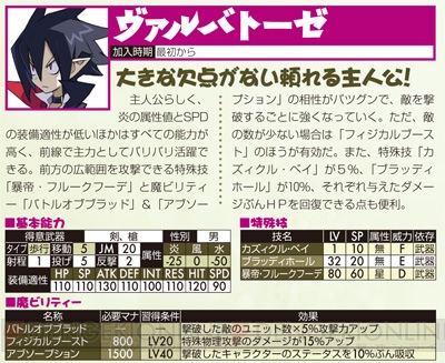 『ガンダム EXVS. FB』『戦国BASARA4』『ディスガイア4 Return』の3大攻略をお届けする『電撃PS Vol.559』本日1月30日発売【電撃PS】