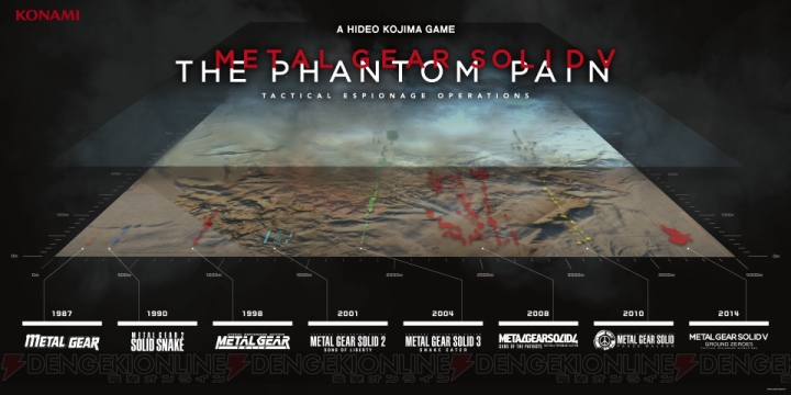 『メタルギア ソリッド V ファントムペイン』PS4によるプレイ＆解説プレゼンをリポート――新要素＆詳細情報が！ 読プレも提供!!【E3 2014】