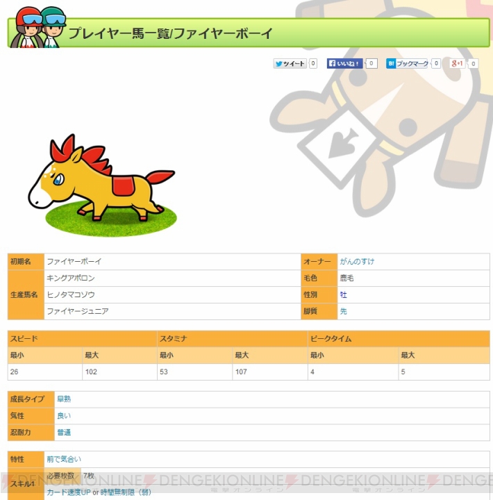 3DS『ソリティ馬』の攻略wikiがオープン！ レースカレンダーや馬データ、交配のテクニックなど役立つ情報が満載