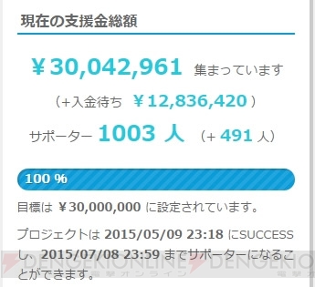 『ディエス・イレ』アニメ化プロジェクト 4日と14時間で実入金3,000万円を集め目標を達成