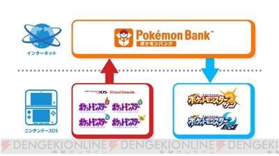 3DS『ポケットモンスター サン・ムーン』が2016年冬に発売決定！