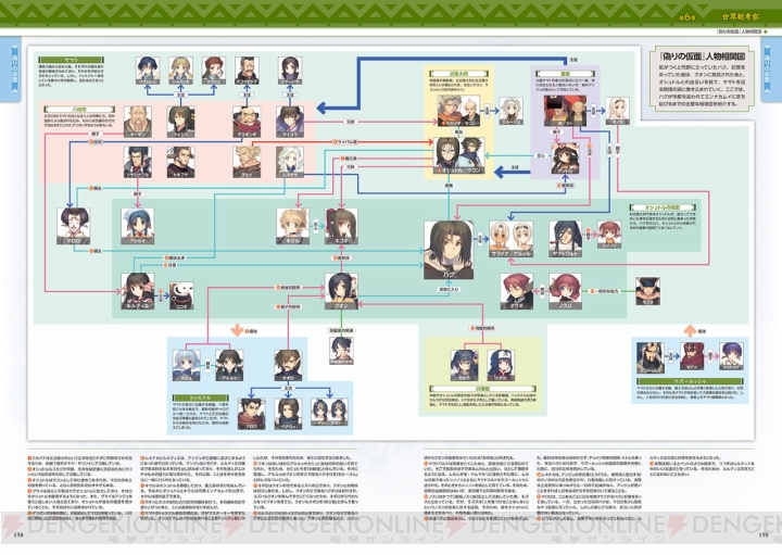 『うたわれるもの 偽りの仮面/二人の白皇』両作の攻略に加えて初代作品も解説した充実の攻略本が発売！