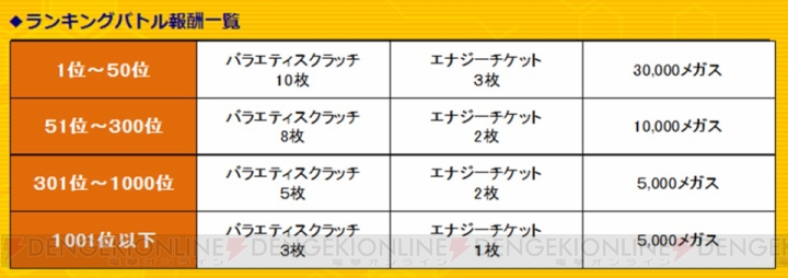 『フレイム×ブレイズ』配信開始。参加するだけで報酬がもらえるランキングバトル開催