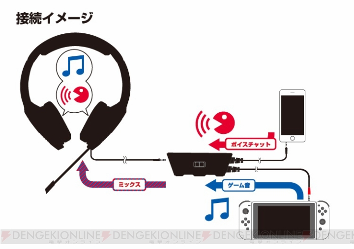 ゲーム音とボイスチャットを同時再生できる『ゲーミングヘッドセット AIR STEREO for Nintendo Switch』
