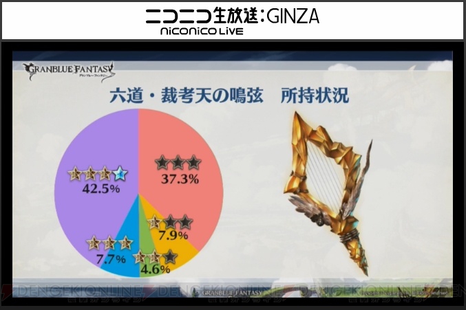 『グラブル』十天衆加入状況や六道武器所持数などのレポートが公開