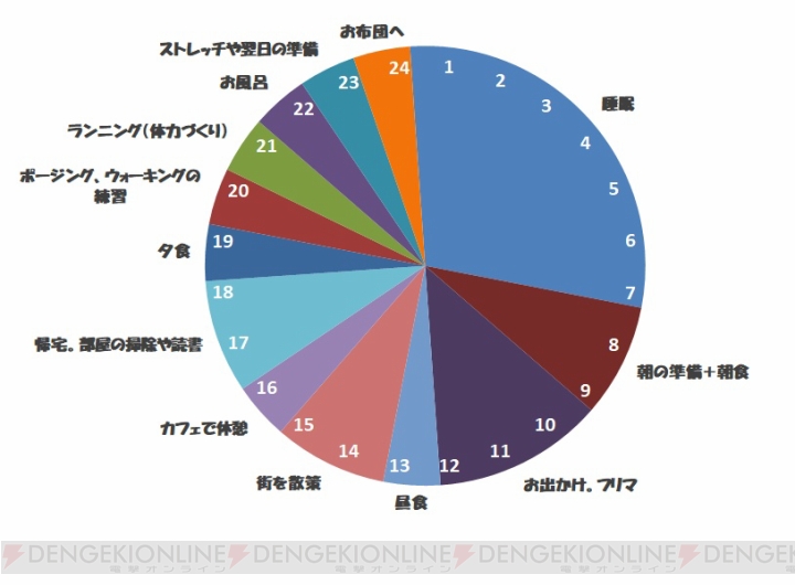 【ラブライブ！スクスタ】果林ちゃんの“とある休日”に迫る！ スケジュールも大公開