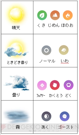 『ポケモン GO』石原良純さんが天気によって出現しやすくなるポケモンを解説