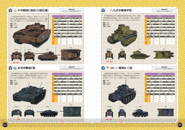 『ガルパンDTM』の完全攻略本が本日発売！ 戦車の詳しいデータも見せちゃいます!!