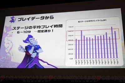 『V!勇者のくせになまいきだR』