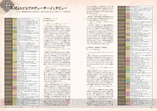 『薄桜鬼 十周年記念本』6月9日発売。隊士たちの軌跡を全416ページの大ボリュームで振り返る
