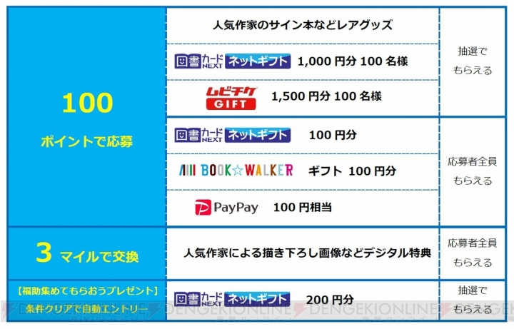 『KADOKAWAアプリ』を活用したキャンペーンが開催中。『PayPay』100円分や描き下ろし画像をもらえる