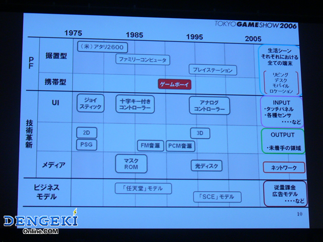 「TGSフォーラム2006」基調講演