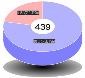 【アンケート結果発表】リメイクしてほしいゲームランキング