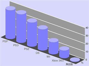 【アンケート結果発表】リメイクしてほしいゲームランキング
