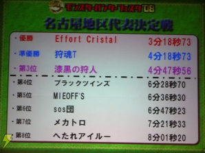 「モンスターハンターフェスタ’08」