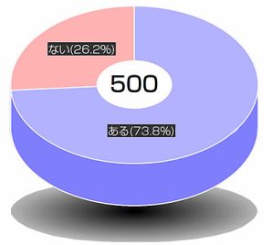 【アンケート結果発表】続編を出してほしいゲームランキング