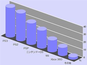 【アンケート結果発表】続編を出してほしいゲームランキング