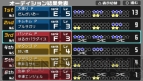 『アイドルマスターSP』