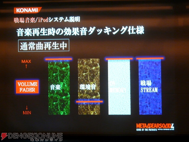 【CEDEC 2008】『MGS4』の音響演出は次なる領域へと小指を突っ込んだ!?