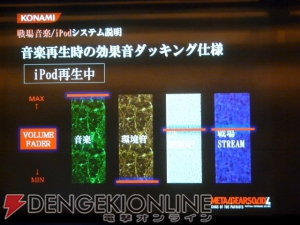 【CEDEC 2008】『MGS4』の音響演出は次なる領域へと小指を突っ込んだ!?