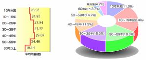 【アンケート結果発表】