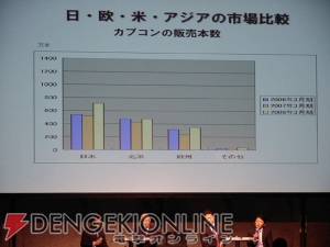 ゲーム業界の未来を占う!? スクエニ、バンナム、カプコントップ対談