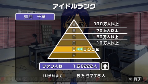 『アイドルマスターSP』