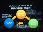 『Halo Wars』