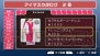 『アイドルマスターSP』