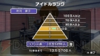 『アイドルマスターSP』