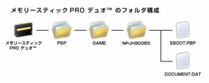 『.hack//Link 体験版』