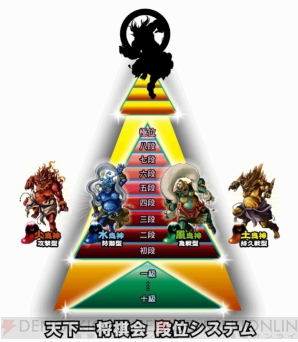 『天下一将棋会』