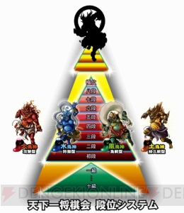 アーケードで将棋!? KONAMI『天下一将棋会』が今日から稼働!!