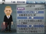 『サカつくDS ワールドチャレンジ2010』