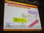 東京ゲームショウ2010