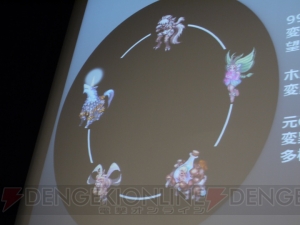 『RO』カンファレンス速報!! 『EPISODE13.3』以降の未来情報をチラ見せ公開