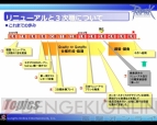 『“ガンホーカンファレンス2010”レポ』