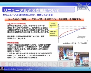 “ガンホーカンファレンス2010”レポ、『RO』3次職実装は6月を予定