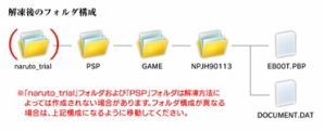 『NARUTO-ナルト- 疾風伝 ナルティメットアクセル3』