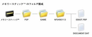『NARUTO-ナルト- 疾風伝 ナルティメットアクセル3』