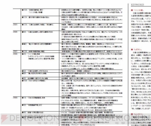 ここまで見せる ニーア ザ コンプリートガイド 設定資料集 紹介 後編 電撃オンライン