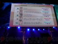 “テイルズ オブ フェスティバル 2010”