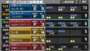 『アイドルマスター』
