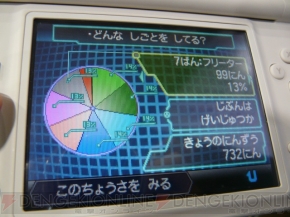 ポケモンブラック ホワイト のすれ違い通信の人数を調査 スゴい結果が 電撃オンライン
